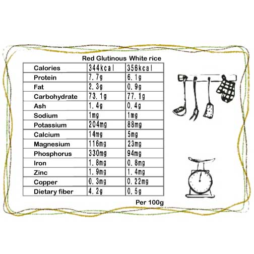 Multi Grain | the rice factory Honolulu online store